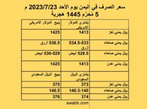 سعر الصرف فِي اليمن يوم الأحد 2023/7/23 م 5 مُحرَّم 1445 هجرية