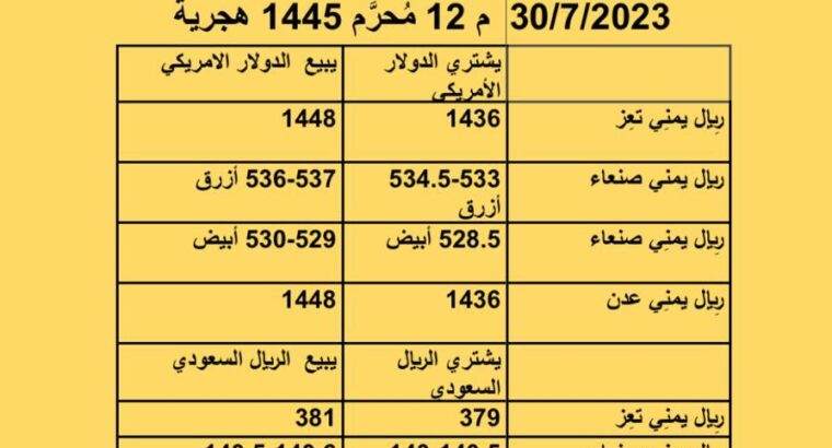 سعر الصرف في اليمن أسعار العملات يوم الأحد 30/7/2023 م 12 مُحرَّم 1445 هجرية