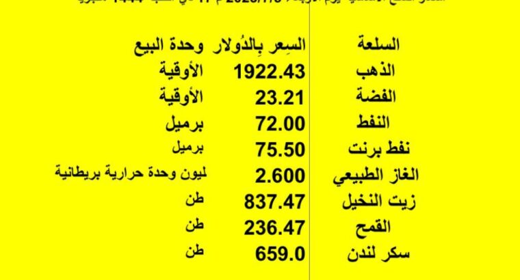 اسعار السلع الاساسية يوم 2023/7/5 م 17 ذي الحجة 1444 هـجرية