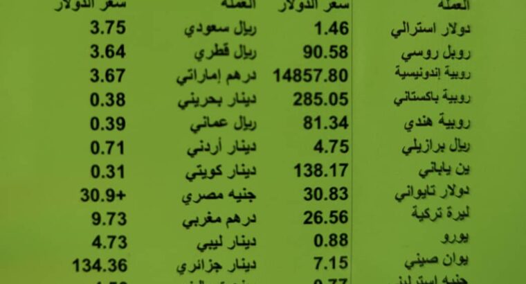 سعر الدولار حول العالم بتاريخ 2023/7/20