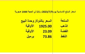 اسعار السلع الاساسية يوم 2023/7/9 م 21 ذي الحجة 1444 هجري