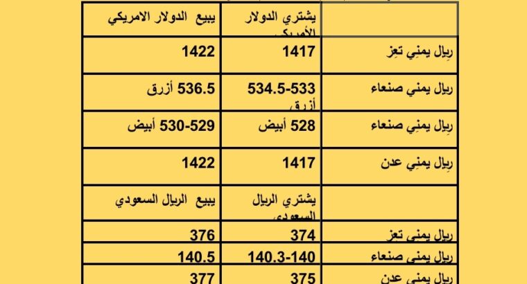 سعر الصرف فِي اليمن يوم الأحد 2023/7/9 م 21 ذي الحجة 1444 هجرية
