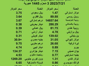 اسعار العملات مقابل الدولار الاميركي يوم الجمعة 2023/7/21 3 مُحرَّم 1445 هجرية