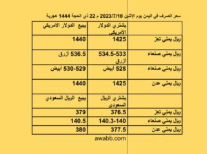 سعر الصرف فِي اليمن يوم الإثنين 2023/7/10 م 22 ذي الحجة 1444 هجرية