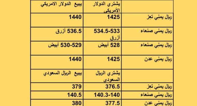 سعر الصرف فِي اليمن يوم الإثنين 2023/7/10 م 22 ذي الحجة 1444 هجرية