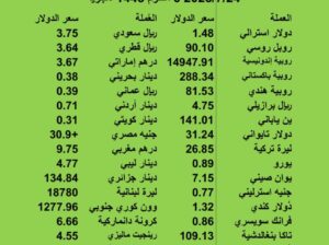 اسعار العملات مقابل الدولار الاميركي يوم الإثنين 2023/7/24 6 مُحرَّم 1445 هجرية