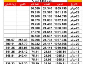 سعر الذهب سعر الفضة سعر النفط سعر القمح سعر زيت النخيل بتاريخ 30/7/2023 م المُوافِق 12 مُحرم 1445 هـجرية