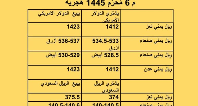 سعر الصرف فِي اليمن يوم الأربعاء 2023/7/26 م 6 مُحرَّم 1445 هجرية
