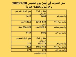 سعر الصرف فِي اليمن يوم الخميس 2023/7/20 م 2 مُحرَّم 1445 هجرية