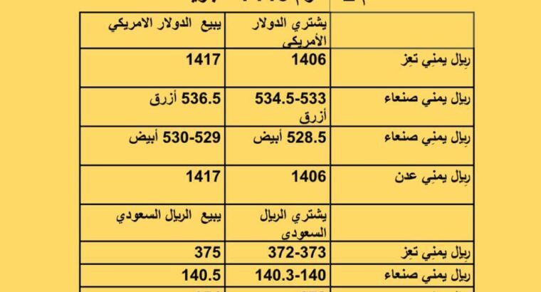 سعر الصرف فِي اليمن يوم الخميس 2023/7/20 م 2 مُحرَّم 1445 هجرية