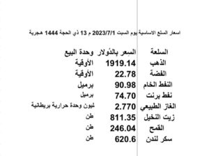 اسعار السلع الاساسية يوم السبت 2023/7/1 م 13 ذي الحجة 1444 هـجرية