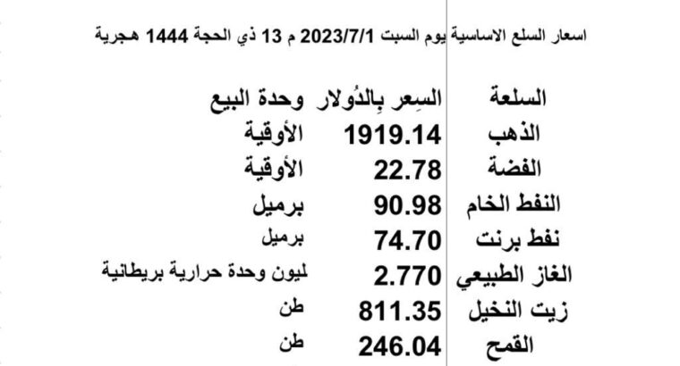 اسعار السلع الاساسية يوم السبت 2023/7/1 م 13 ذي الحجة 1444 هـجرية
