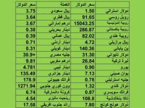 سعر الدولار مقابل العملات الأخرى اسعار العملات يوم الإثنين 31/7/2023م 13 مُحرَّم 1445 هجرية awabb.com