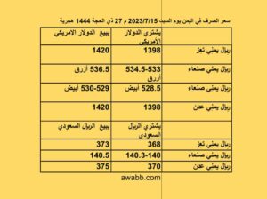 سعر الصرف فِي اليمن يوم السبت 2023/7/15 م 27 ذي الحجة 1444 هجرية