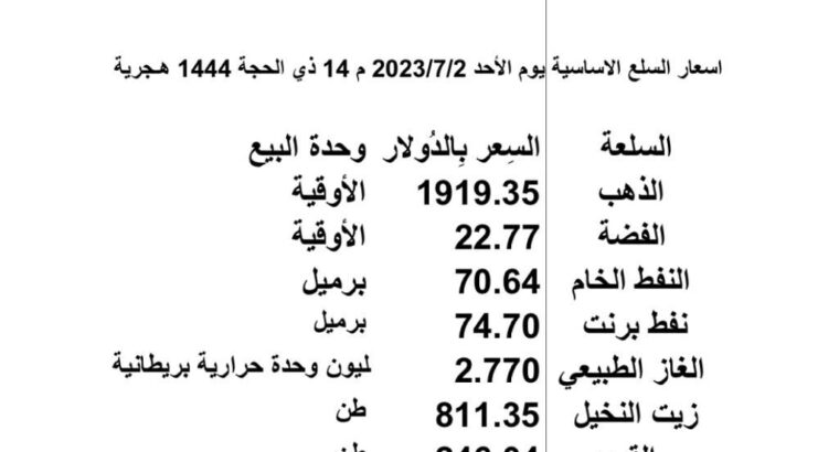اسعار السلع الاساسية يوم الأحد 2023/7/2 م 14 ذي الحجة 1444 هـجرية