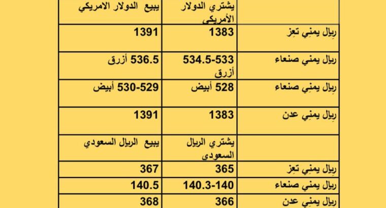 سعر الصرف فِي اليمن يوم الخميس 2023/7/6 م 18 ذي الحجة 1444 هجرية