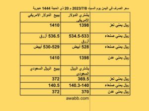 سعر الصرف فِي اليمن يوم السبت 2023/7/8 م 20 ذي الحجة 1444 هجرية