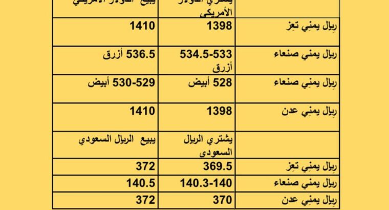 سعر الصرف فِي اليمن يوم السبت 2023/7/8 م 20 ذي الحجة 1444 هجرية