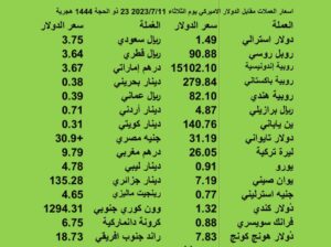 اسعار العملات مقابل الدولار الاميركي يوم الثلاثاء 2023/7/11 23 ذو الحجة 1444 هجرية