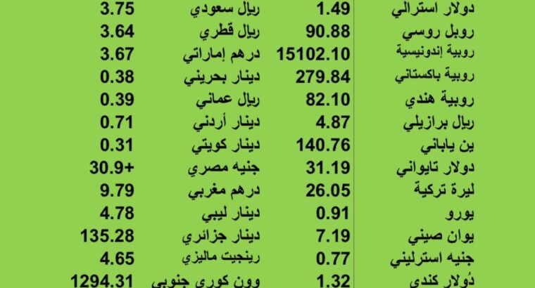 اسعار العملات مقابل الدولار الاميركي يوم الثلاثاء 2023/7/11 23 ذو الحجة 1444 هجرية