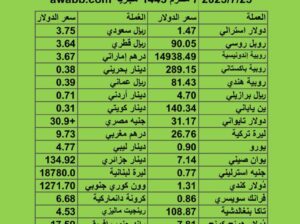 اسعار العملات مقابل الدولار الاميركي يوم الثلاثاء 2023/7/25 7 مُحرَّم 1445 هجرية