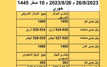 سعر الصرف في اليمن أسعار العملات يوم السبت 26/8/2023 م 2023/8/26 م 10 صفر 1445 هجري