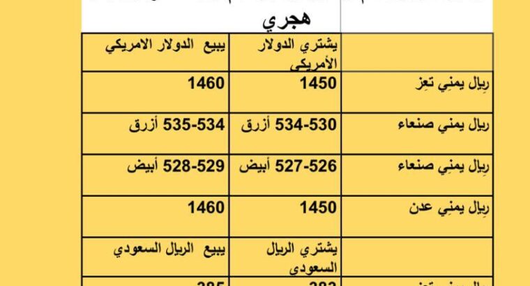 سعر الصرف في اليمن أسعار العملات يوم السبت 26/8/2023 م 2023/8/26 م 10 صفر 1445 هجري