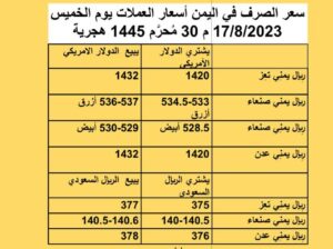 سعر الصرف في اليمن أسعار العملات يوم الخميس 17/8/2023 م 30 مُحرَّم 1445 هجري