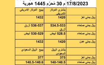 سعر الصرف في اليمن أسعار العملات يوم الخميس 17/8/2023 م 30 مُحرَّم 1445 هجري