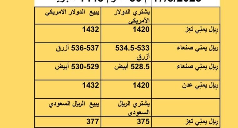 سعر الصرف في اليمن أسعار العملات يوم الخميس 17/8/2023 م 30 مُحرَّم 1445 هجري