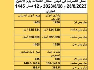 سعر الصرف في اليمن أسعار العملات يوم الإثنين 28/8/2023 م 2023/8/28 م 12 صفر 1445 هجري