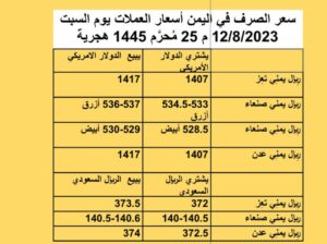 سعر الصرف في اليمن أسعار العملات يوم السبت 12/8/2023 م 25 مُحرَّم 1445 هجرية