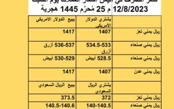 سعر الصرف في اليمن أسعار العملات يوم السبت 12/8/2023 م 25 مُحرَّم 1445 هجرية