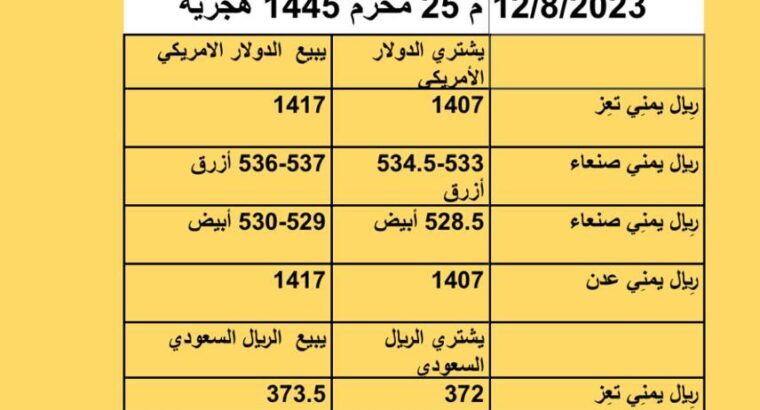 سعر الصرف في اليمن أسعار العملات يوم السبت 12/8/2023 م 25 مُحرَّم 1445 هجرية