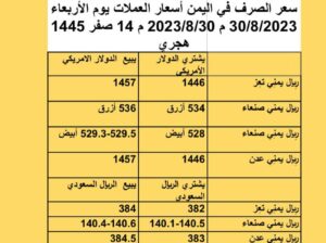 سعر الصرف في اليمن أسعار العملات يوم الأربعاء 30/8/2023 م 2023/8/30 م 14 صفر 1445 هجري