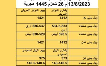 سعر الصرف في اليمن أسعار العملات يوم الأحد 13/8/2023 م 26 مُحرَّم 1445 هجري