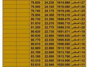 سعر الذهب سعر الفضة سعر النفط يوم الخميس تاريخ 31/8/2023 م 2023/8/31 المُوافِق 15 صفر 1445 هـجري