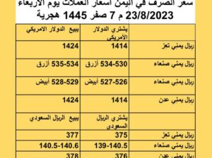 سعر الصرف في اليمن أسعار العملات يوم الأربعاء 23/8/2023 م 7 صفر 1445 هجري