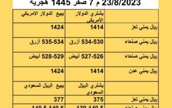 سعر الصرف في اليمن أسعار العملات يوم الأربعاء 23/8/2023 م 7 صفر 1445 هجري