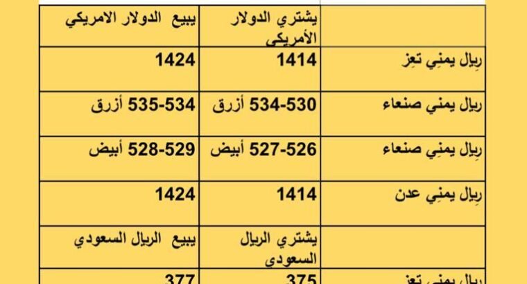 سعر الصرف في اليمن أسعار العملات يوم الأربعاء 23/8/2023 م 7 صفر 1445 هجري