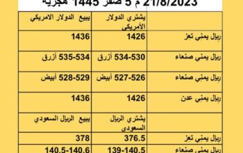 سعر الصرف في اليمن أسعار العملات يوم الإثنين 21/8/2023 م 5 صفر 1445 هجرية