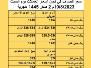 سعر الصرف في اليمن أسعار العملات يوم السبت 19/8/2023 م 2 صفر 1445 هجري