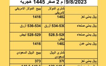 سعر الصرف في اليمن أسعار العملات يوم السبت 19/8/2023 م 2 صفر 1445 هجري