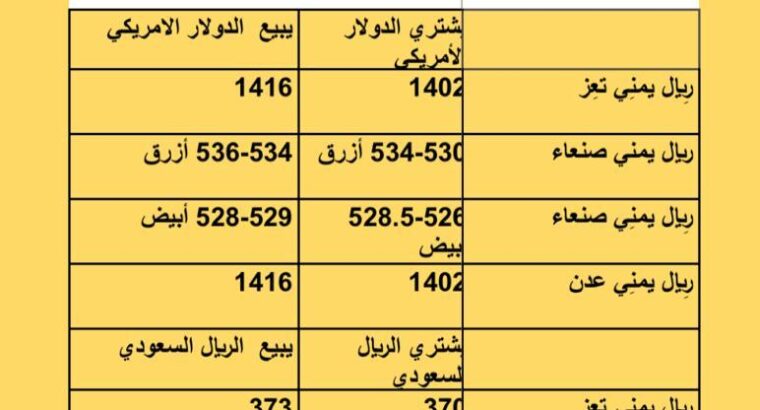 سعر الصرف في اليمن أسعار العملات يوم السبت 19/8/2023 م 2 صفر 1445 هجري