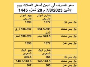 سعر الصرف في اليمن أسعار العملات يوم الإثنين 7/8/2023 م 20 مُحرَّم 1445 هجرية