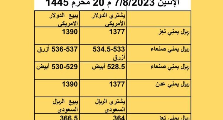 سعر الصرف في اليمن أسعار العملات يوم الإثنين 7/8/2023 م 20 مُحرَّم 1445 هجرية