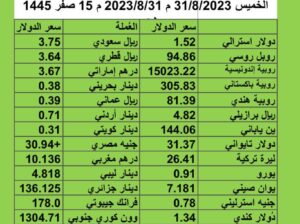 سعر الدولار مقابل العملات الأخرى اسعار العملات يوم الخميس 31/8/2023 م 2023/8/31 م 15 صفر 1445 هجري