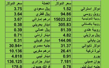 سعر الدولار مقابل العملات الأخرى اسعار العملات يوم الخميس 31/8/2023 م 2023/8/31 م 15 صفر 1445 هجري