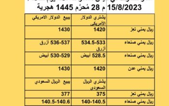 سعر الصرف في اليمن أسعار العملات يوم الثلاثاء 15/8/2023 م 28 مُحرَّم 1445 هجرية