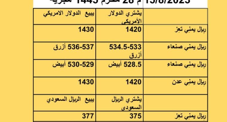 سعر الصرف في اليمن أسعار العملات يوم الثلاثاء 15/8/2023 م 28 مُحرَّم 1445 هجرية